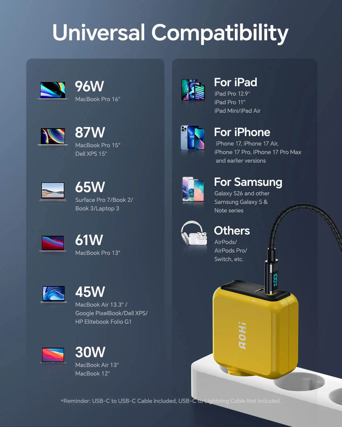 AOHI Magcube 100W GAN+ 2-Port Mini Fast Charger (EU) - Image 6