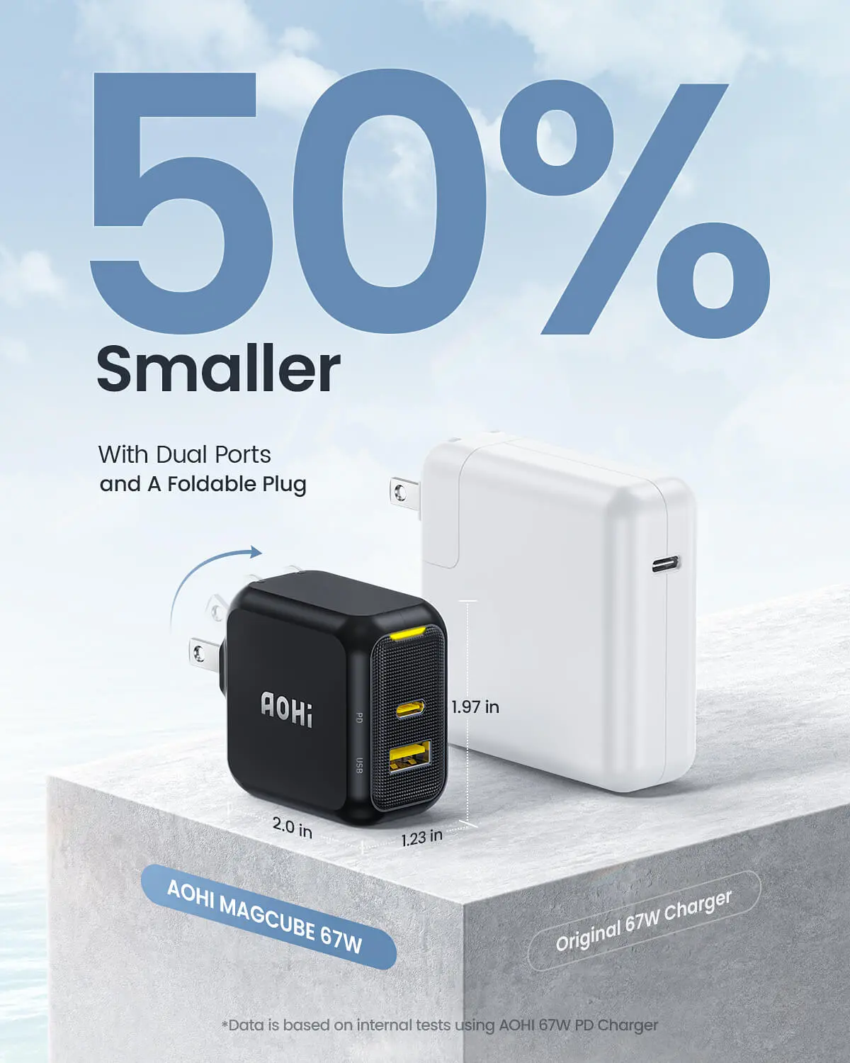 AOHI Magcube 67W Dual-Port Foldable GaN Charger (Yellow/Black) - Image 4