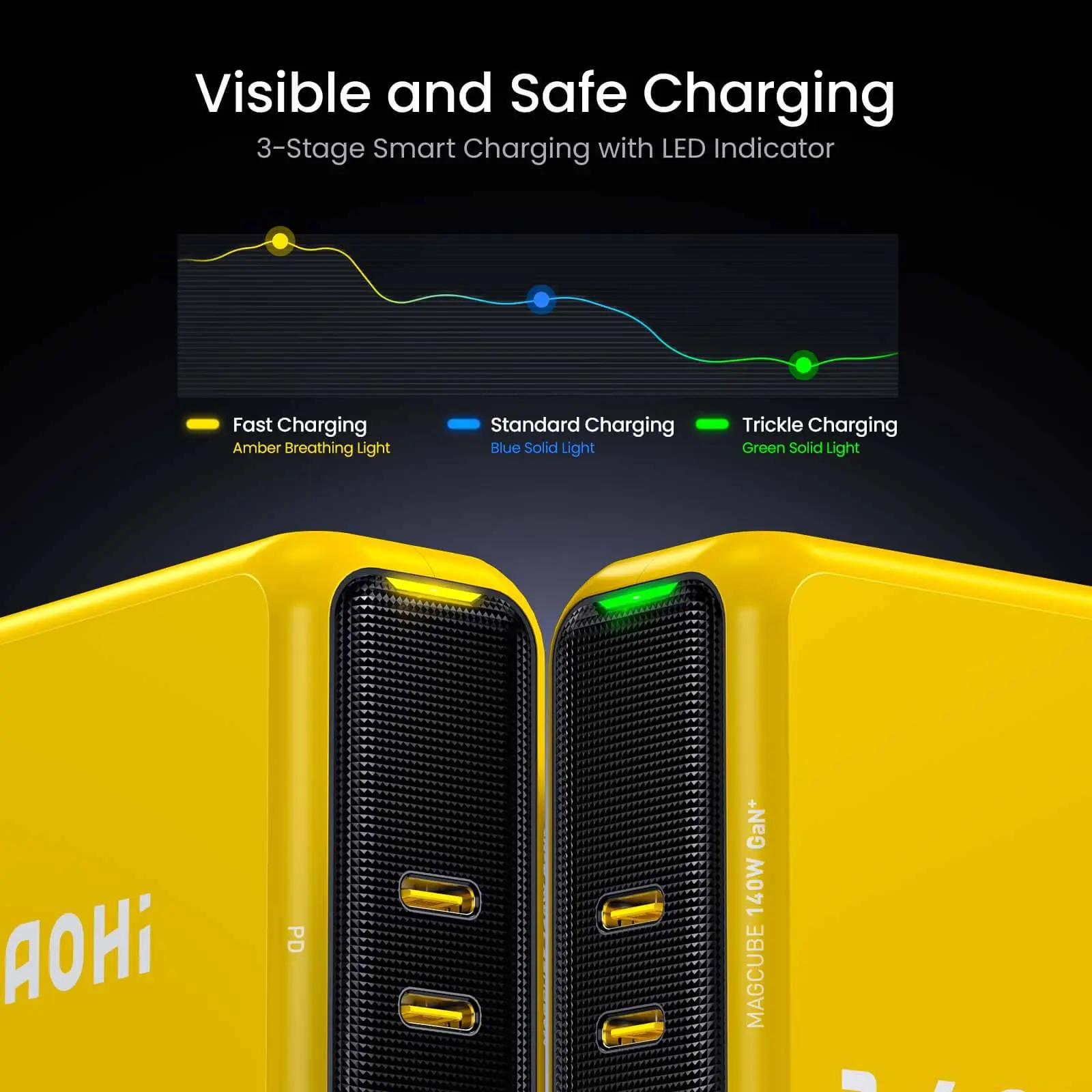 AOHI Magcube Pro 140W GaN+ 2 USBC and 1 USBA Fast Charger (EU) - Image 7