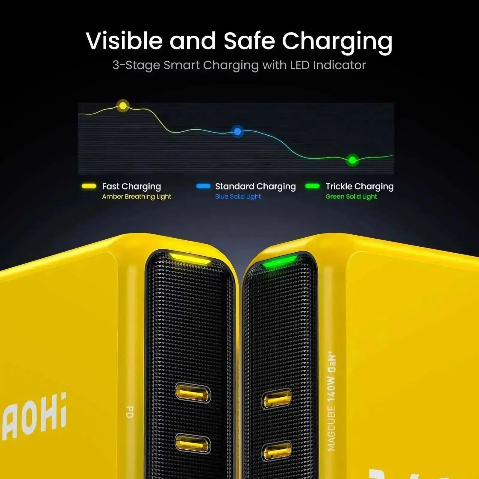 AOHI Magcube Pro 140W GaN+ (EU) Fast Charger with THE FUTURE Adonis USB4 240W 2.0 USB-C to USB-C Cable - Image 8