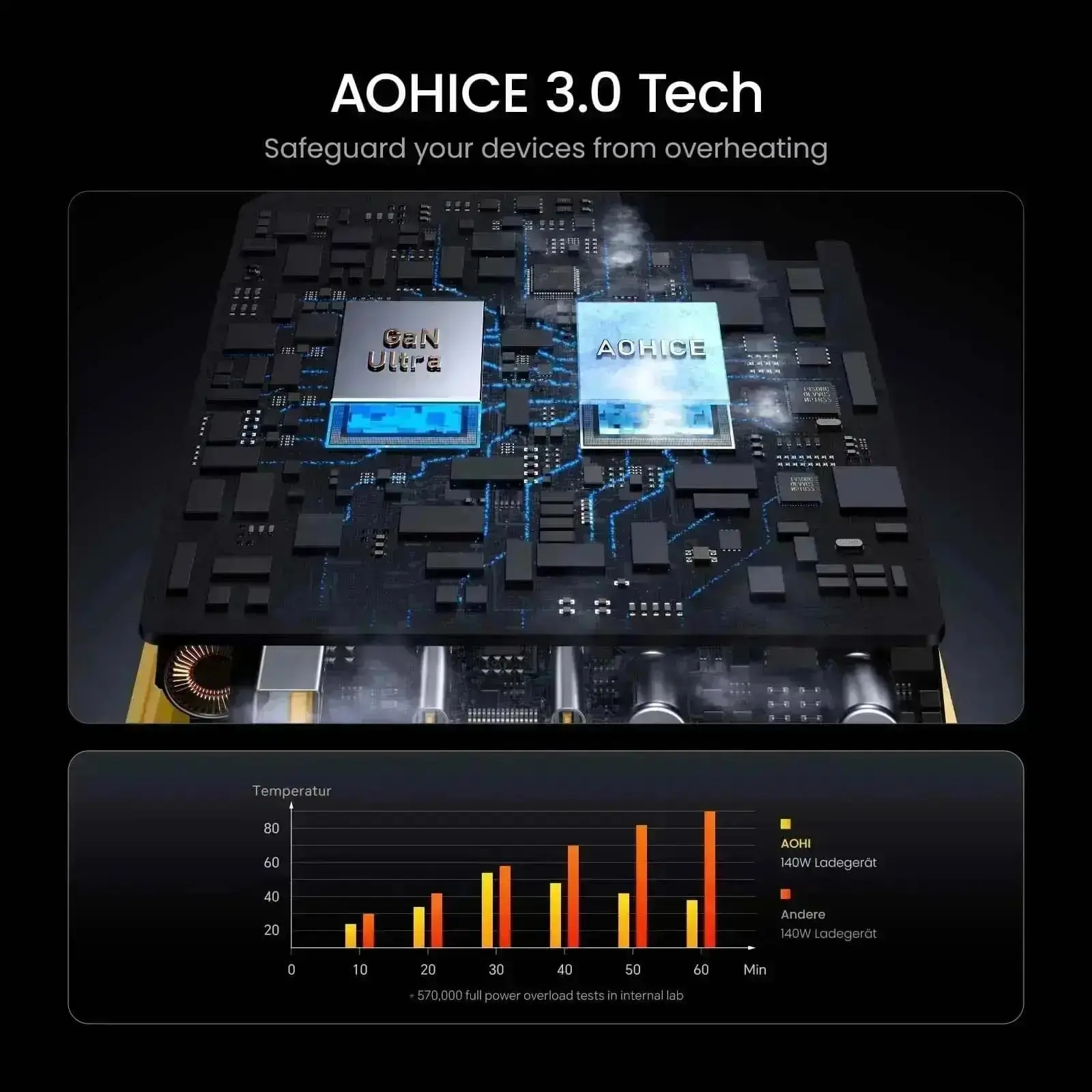 AOHI Magcube Pro 140W GaN+ (EU) Fast Charger with THE FUTURE Adonis USB4 240W 2.0 USB-C to USB-C Cable - Image 7