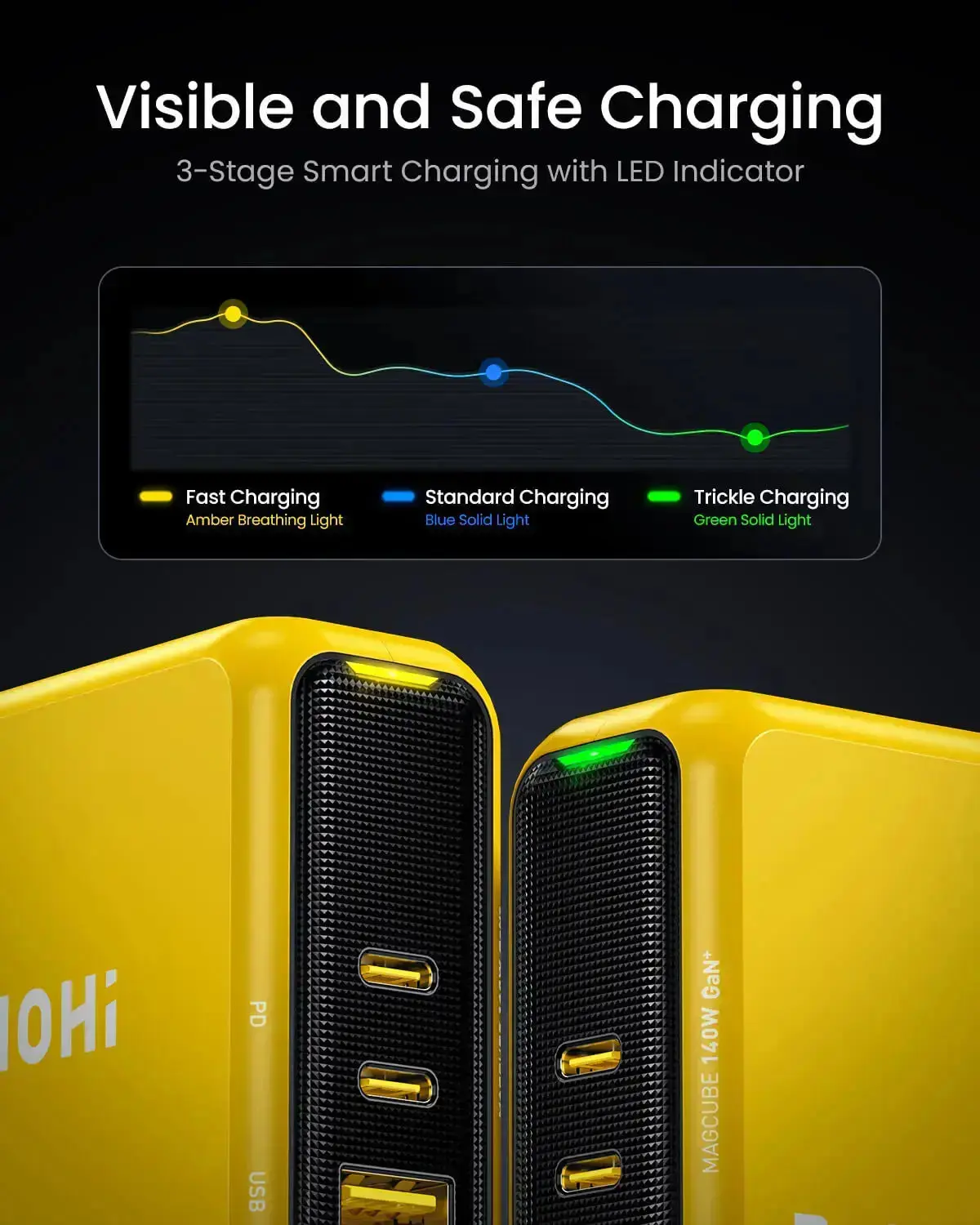 AOHI Magcube Pro 140W GaN+ Fast Charger with 240W USB C to USB C LED Cable 4FT - Image 7