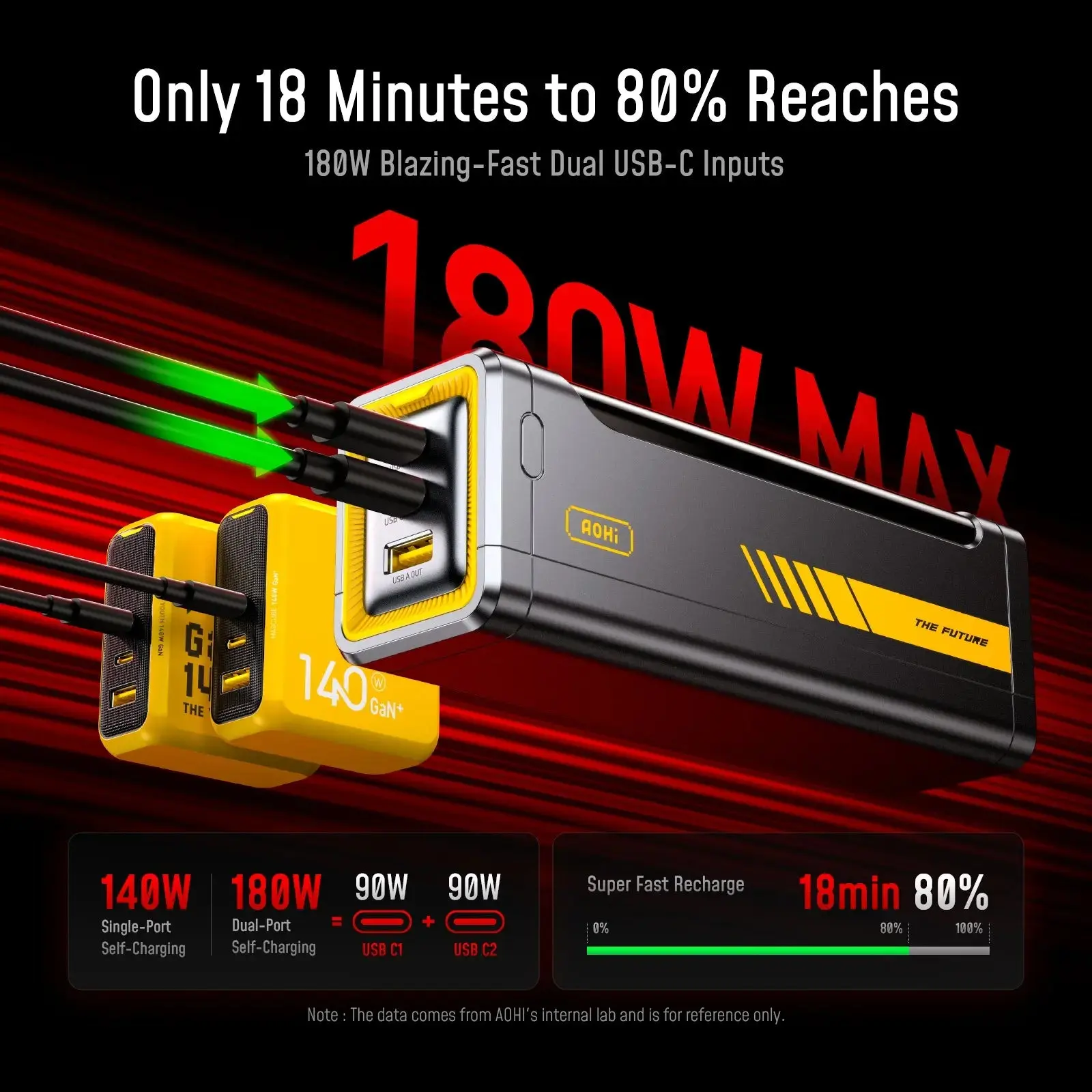[Limited Time $119]AOHI Starship Pro 310W 20,000mAh Power Bank - Image 4