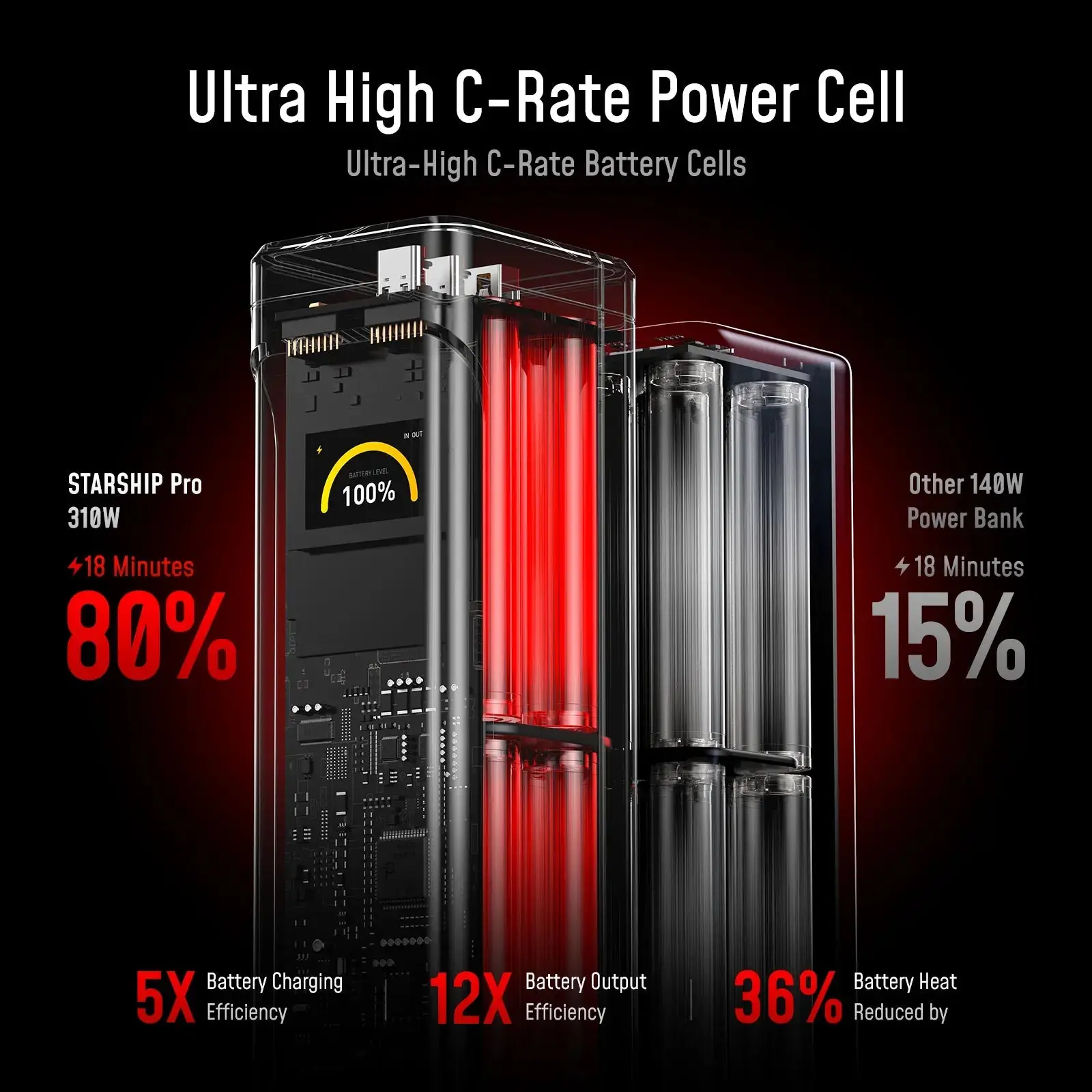 [Limited Time $119]AOHI Starship Pro 310W 20,000mAh Power Bank - Image 5