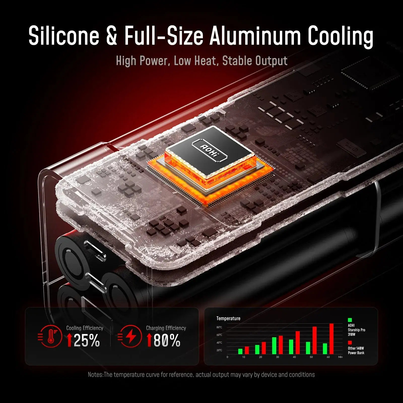 [Limited Time $119]AOHI Starship Pro 310W 20,000mAh Power Bank - Image 6
