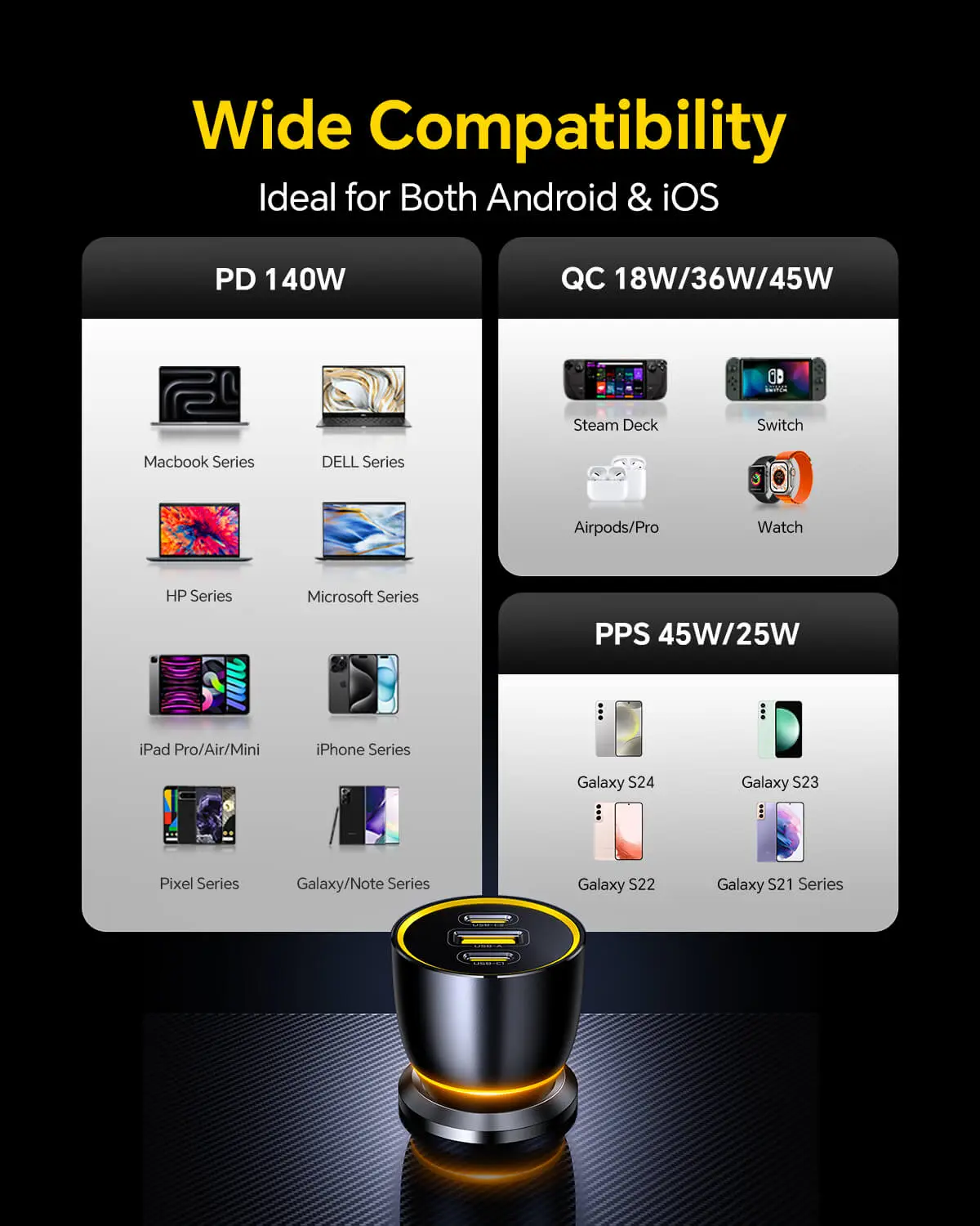AOHI SUPERAUTO PD GAN 170W Fast Car Charger (2USB-C & 1USB-A) - Image 10