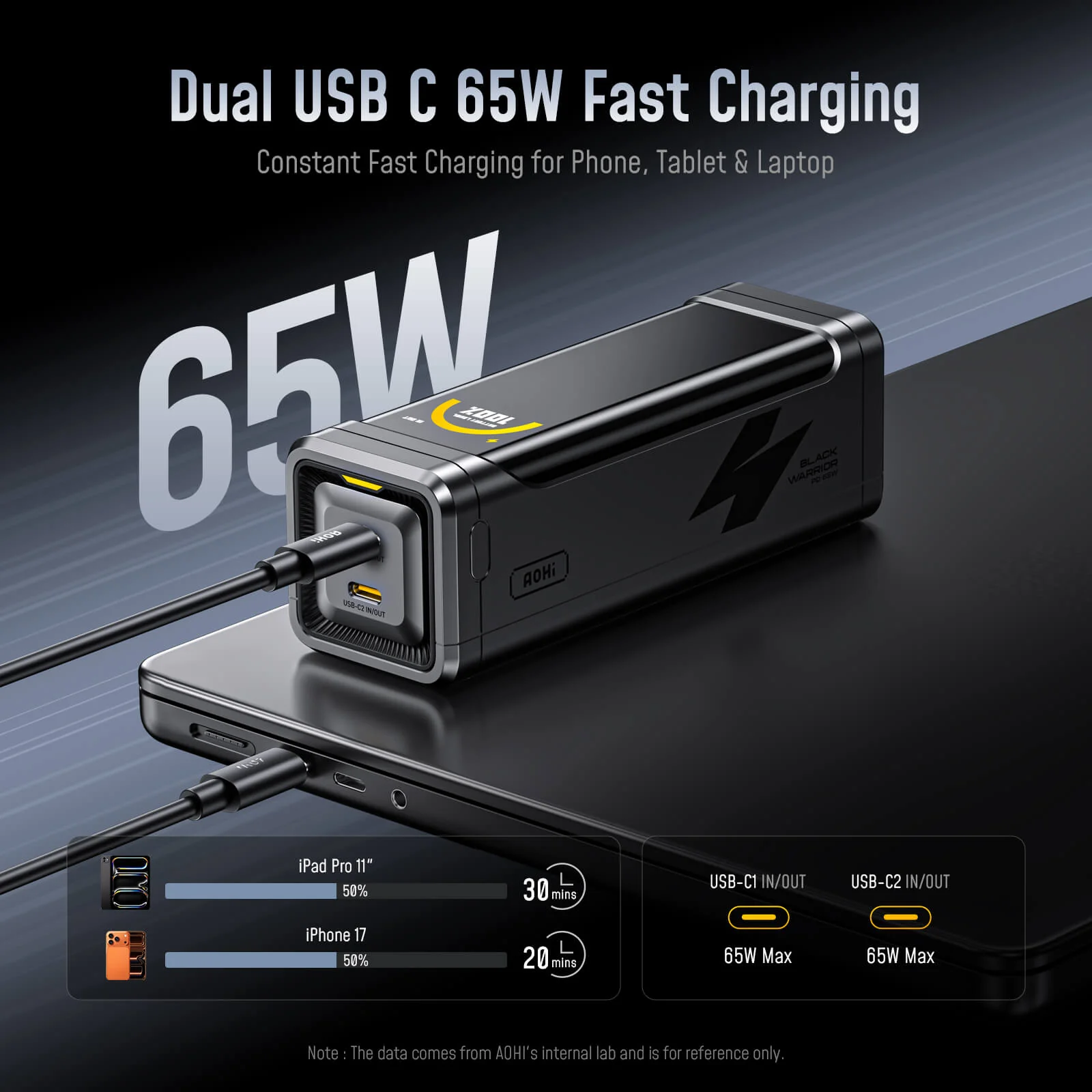 [NEW] AOHI The BLACK WARRIOR 10,000mAh 65W PD3.0 LED Display Power Bank with 240W C-C Cable - Image 4