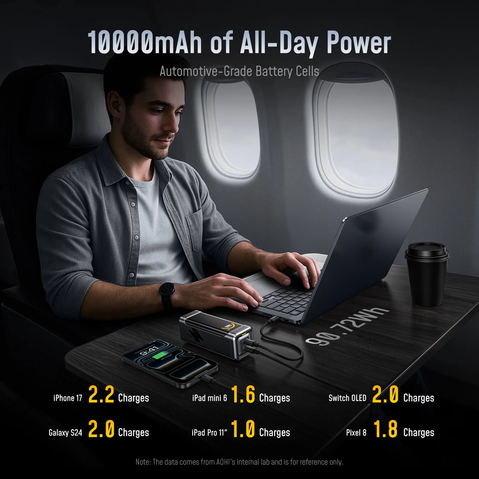 [NEW] AOHI The BLACK WARRIOR 10,000mAh 65W PD3.0 LED Display Power Bank with 240W C-C Cable - Image 5