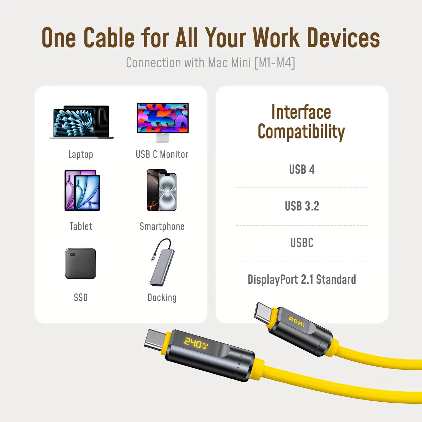 [NEW RELEASE] AOHI THE FUTURE Adonis USB4 2.0 240W LED Display USB-C to USB-C Cable 3.3FT/6.6FT (120Gbps/ 8K/ PD3.2) - Image 7
