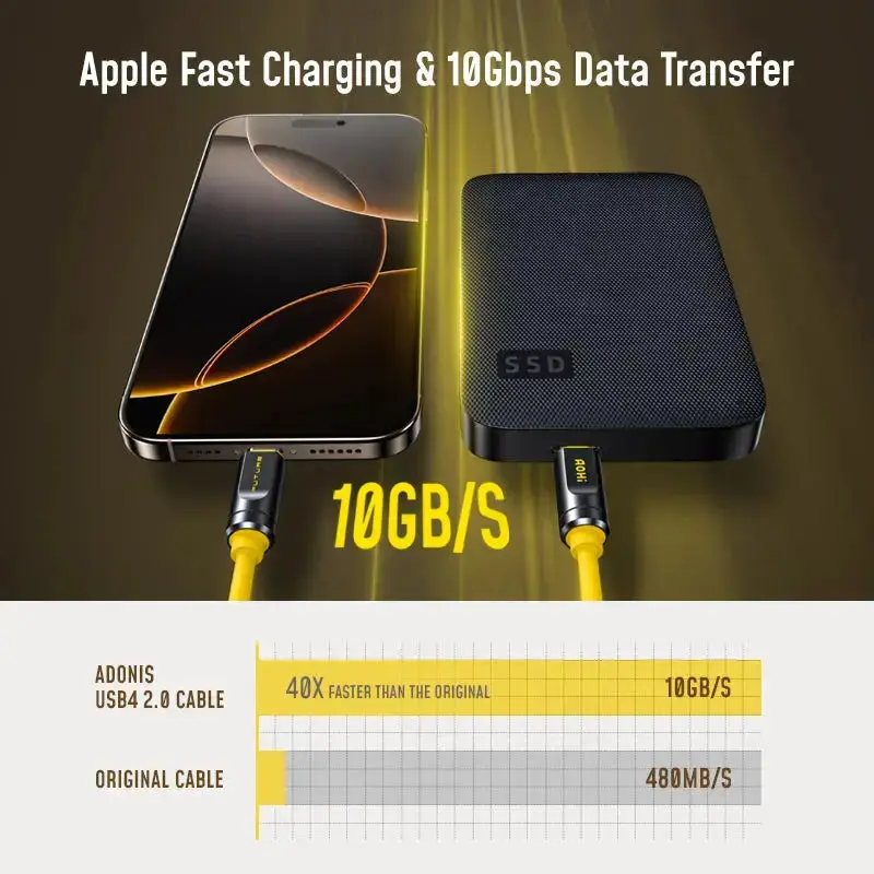 AOHI THE FUTURE Adonis USB4 2.0 240W USB-C to USB-C Cable 3.3ft/6.6ft  (120Gbps/ 8K/ PD3.2/240W) - Image 4