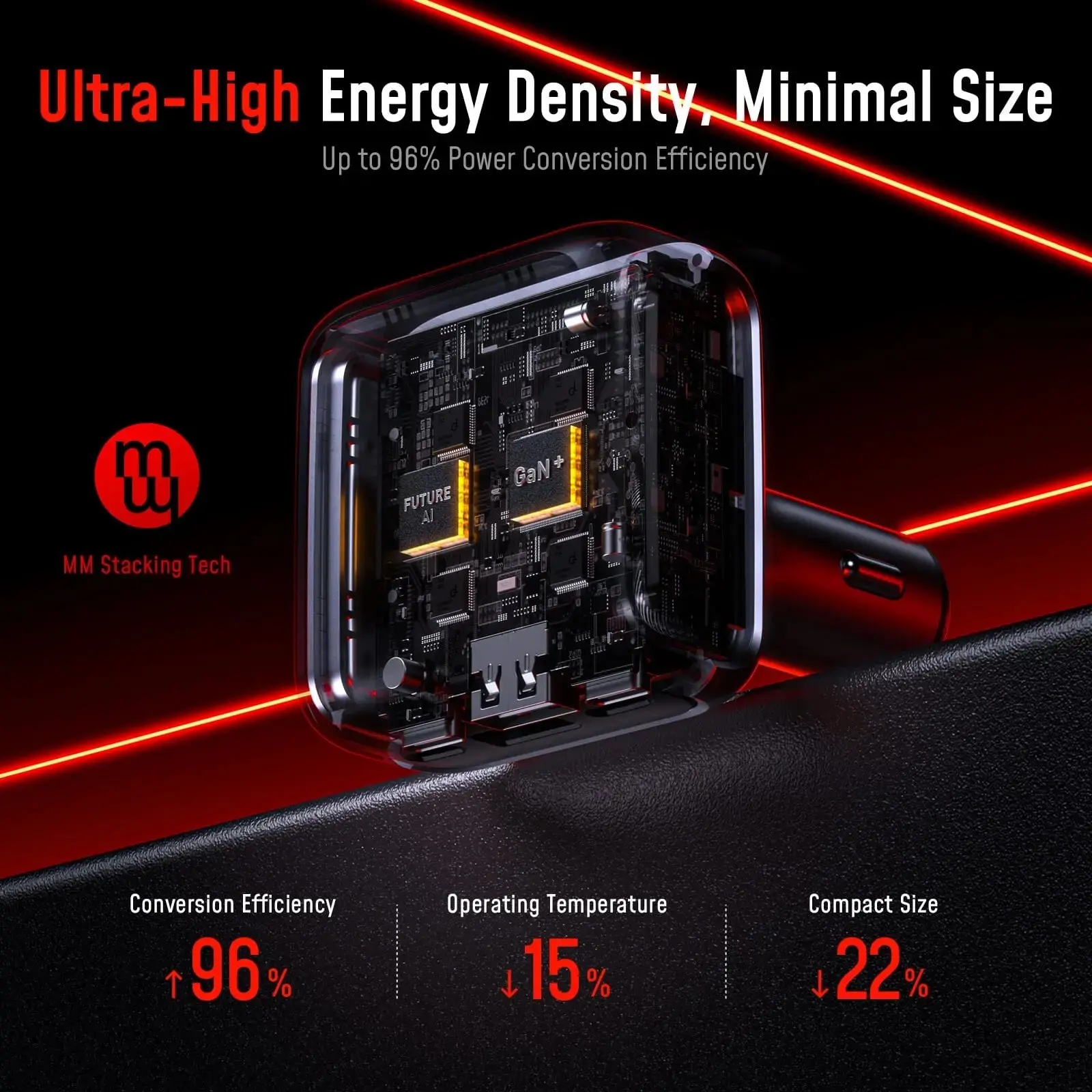 [NEW] AOHI THE FUTURE AI PD GAN+ 170W 3-Port LED Display Fast Car Charger - Image 6