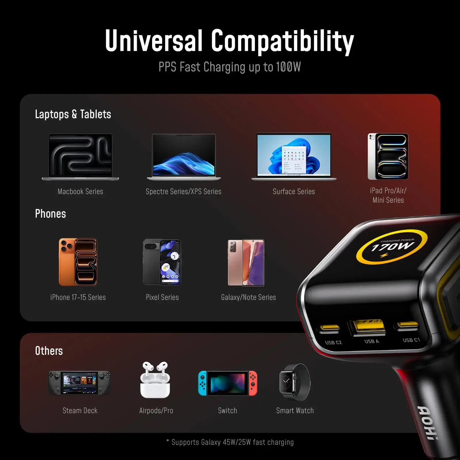[NEW] AOHI THE FUTURE AI PD GAN+ 170W 3-Port LED Display Fast Car Charger - Image 9