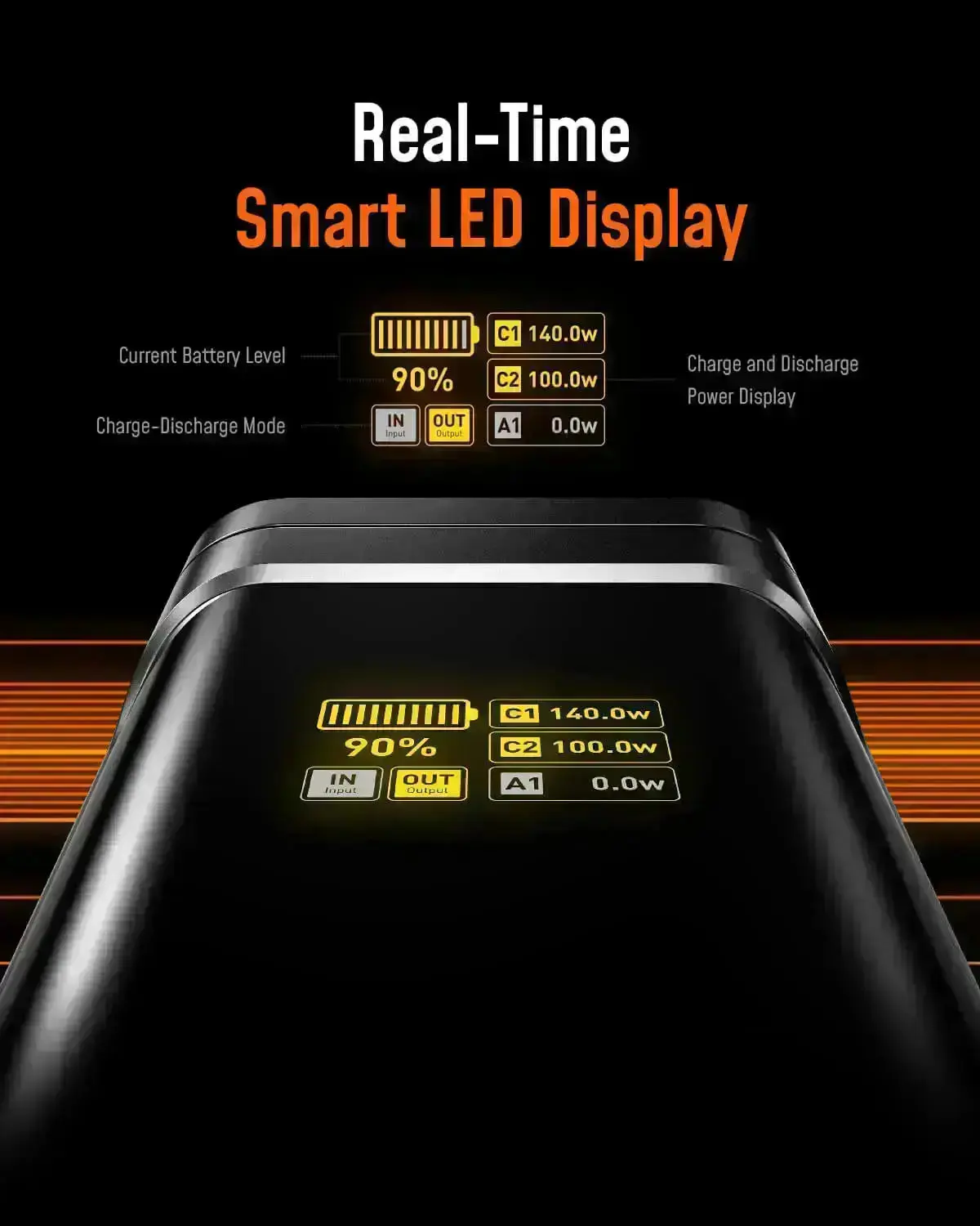 AOHI The Future Starship 240W 27,600mAh LED Display Power Bank with 140W GaN+ PRO Fast Charger - Image 7
