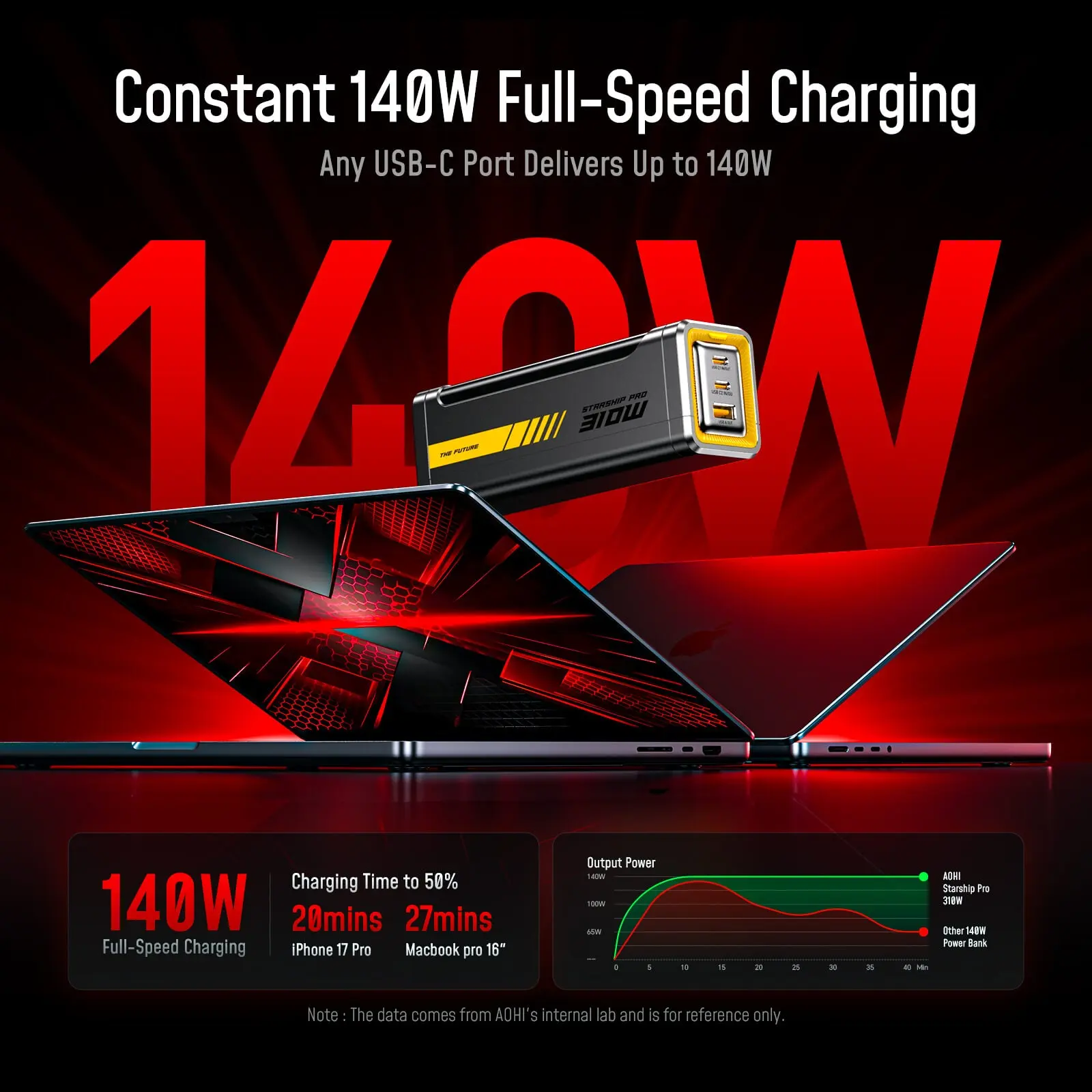 [Discounted Price: $109] AOHI The Future Starship Pro PD3.1 310W 20,000mAh LED Display Power Bank with 240W C-C Cable - Image 4