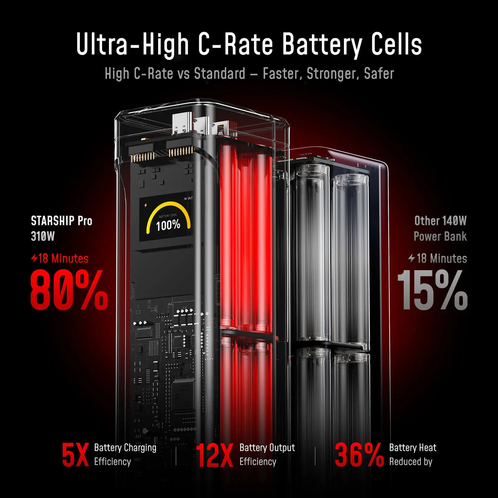[Discounted Price: $109] AOHI The Future Starship Pro PD3.1 310W 20,000mAh LED Display Power Bank with 240W C-C Cable - Image 6