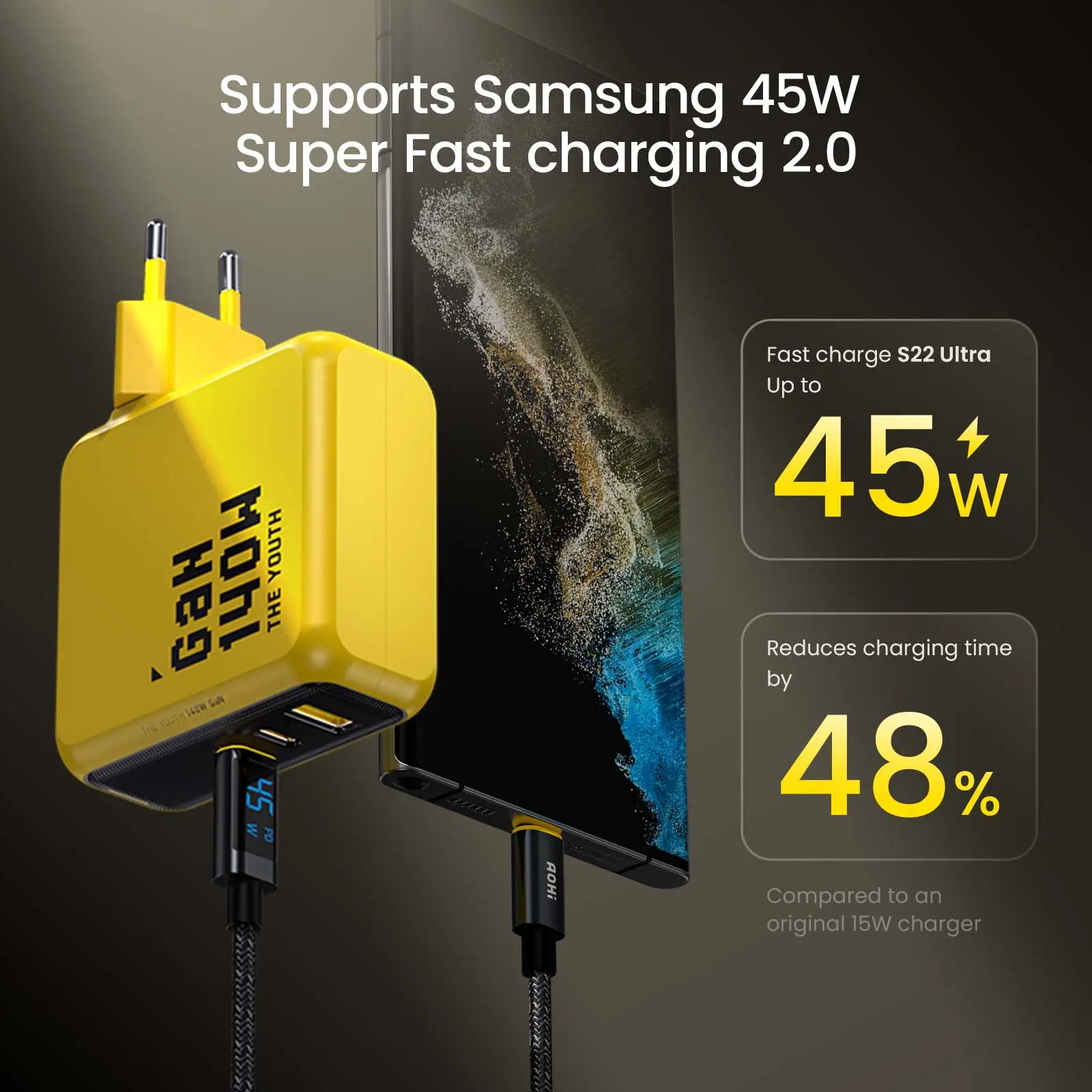 AOHI The Youth 140W PD3.1 GaN 3-Port Fast Charger (EU) - Image 4