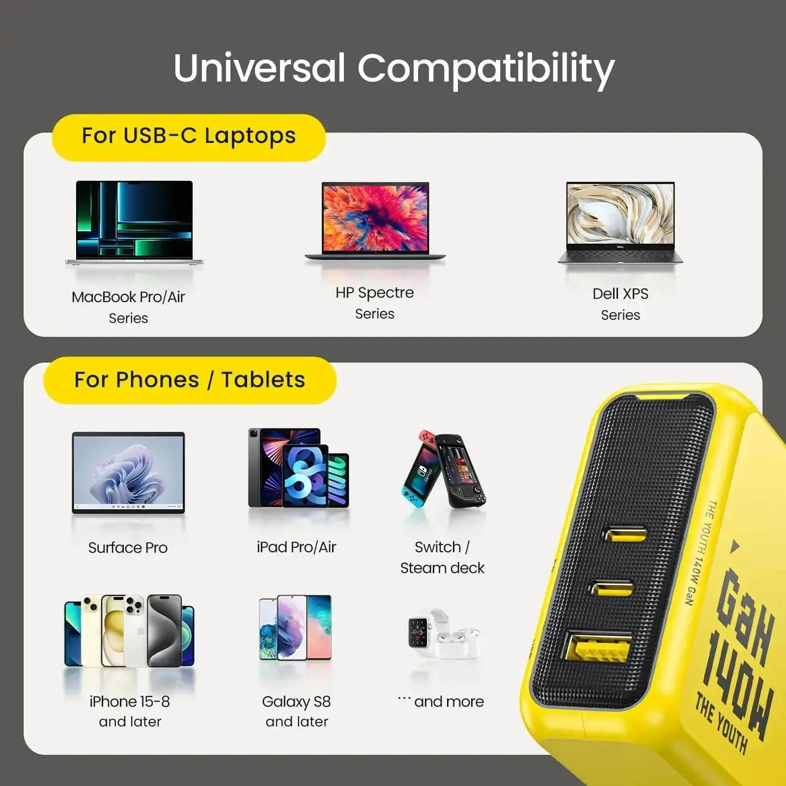 AOHI The Youth 140W PD3.1 GaN 3-Port Fast Charger with USB4 PD 3.2 Racing Cable Set (40Gbps/ 240W/ 8K) ONLY SOLD IN US - Image 8