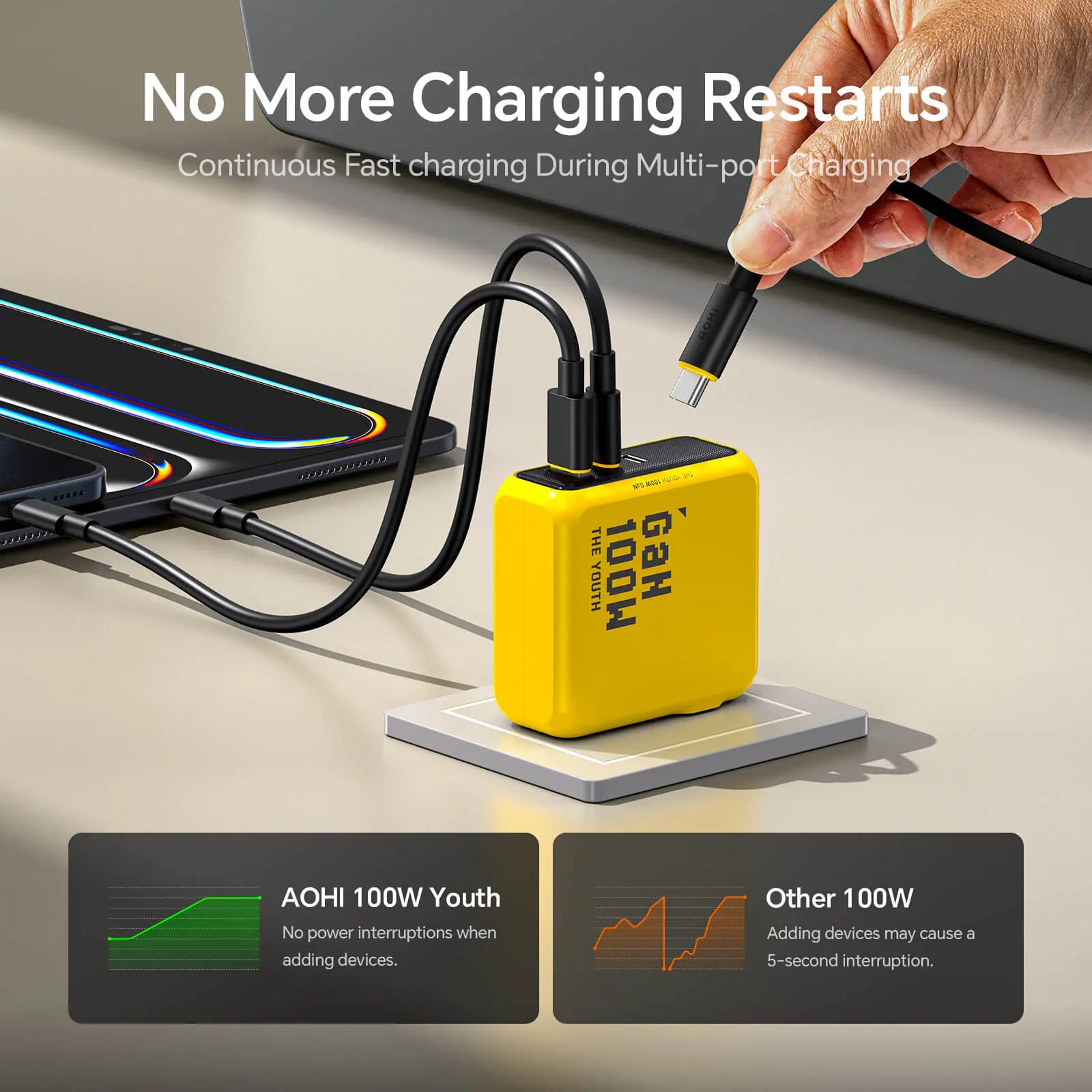 AOHI The Youth PD 100W GaN 3-Port Fast Charger - Image 4
