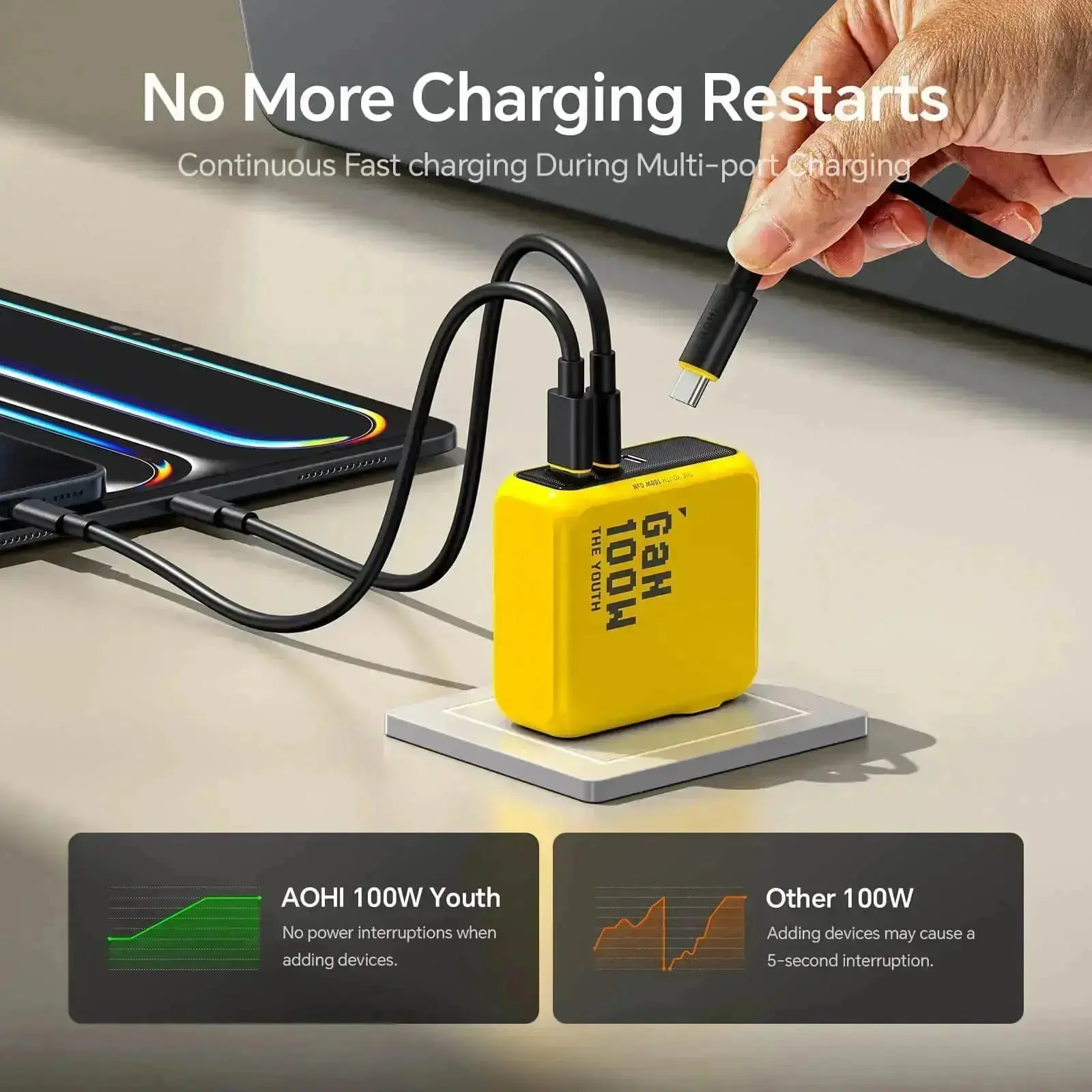 AOHI The Youth PD 100W GaN 3-Port Fast Charger with 240W USB C to USB C LED Cable 4FT - Image 4