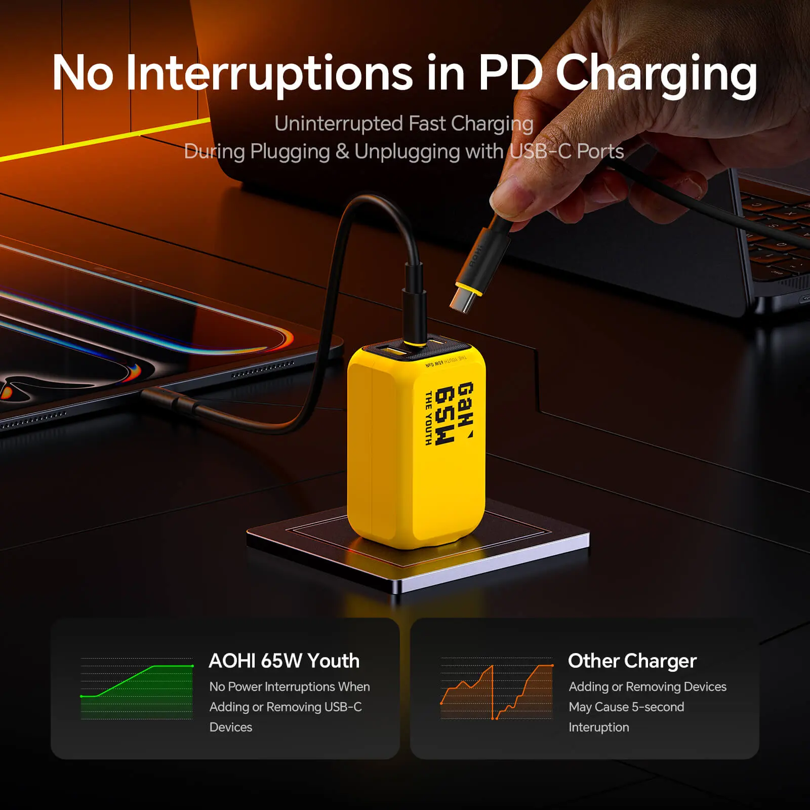 AOHI THE YOUTH PD/ PPS 65W GAN 3-Port Foldable Charger - Image 3