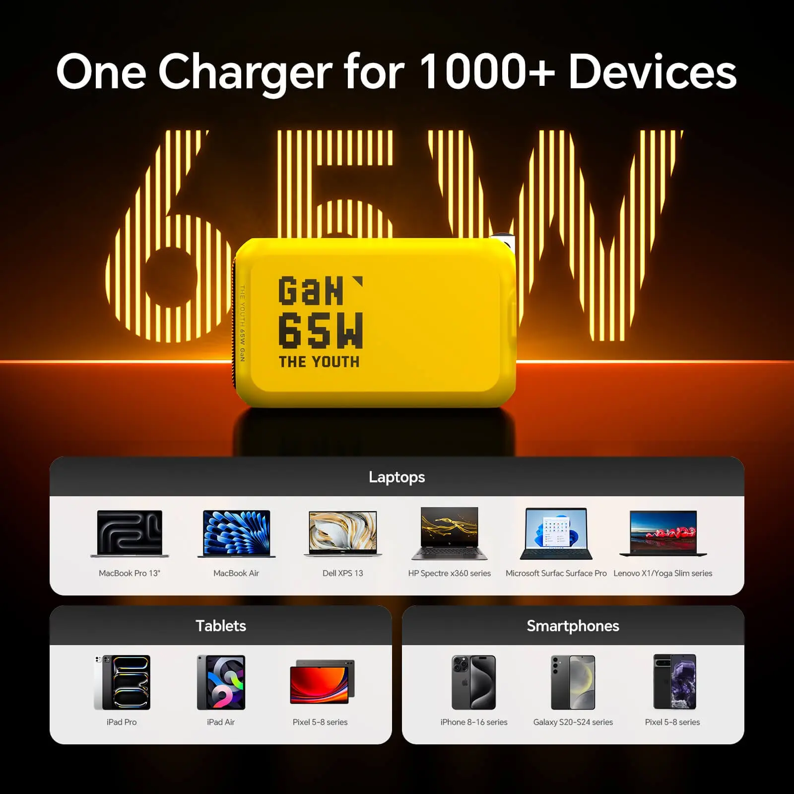 AOHI THE YOUTH PD/ PPS 65W GAN 3-Port Foldable Charger - Image 9