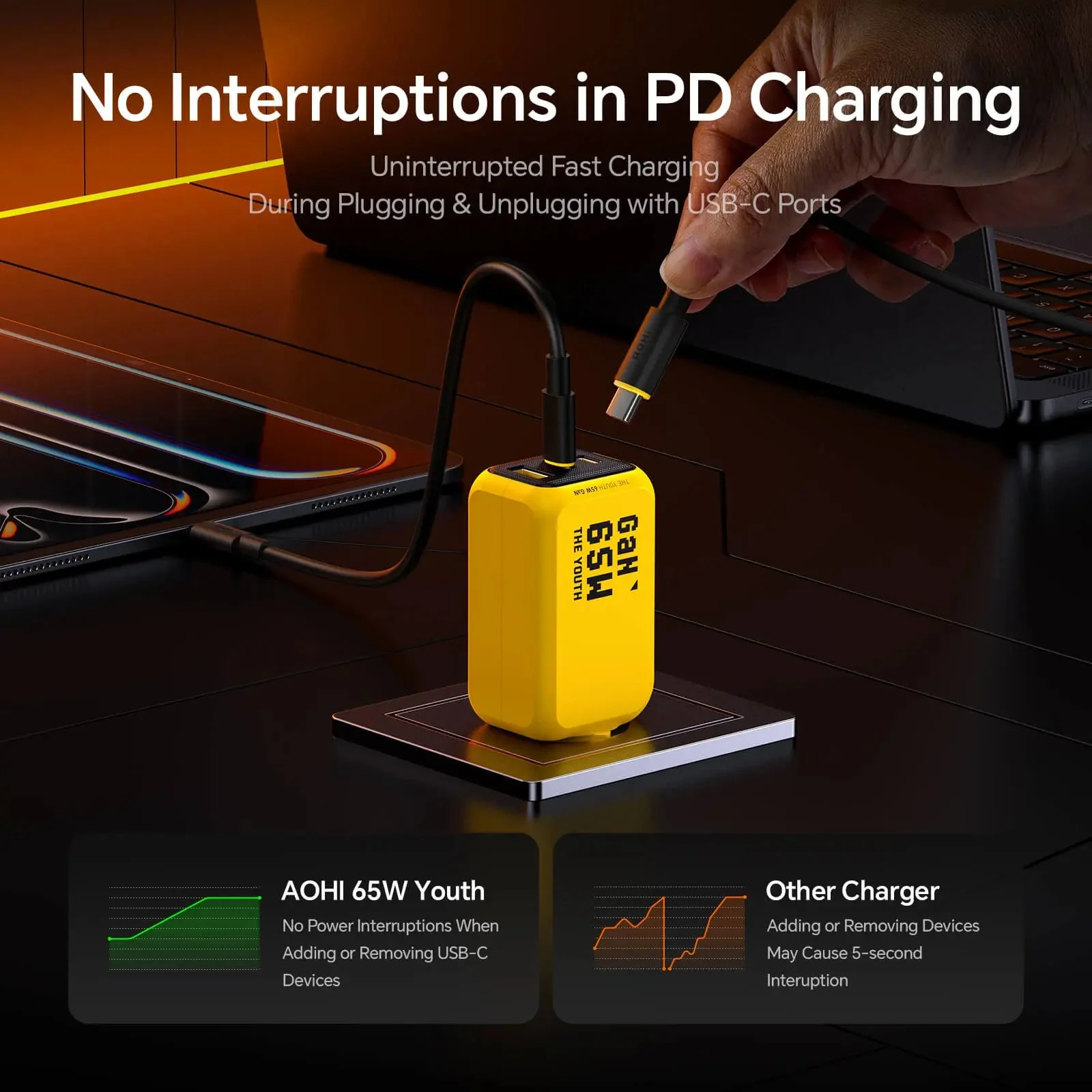 AOHI THE YOUTH PD/ PPS 65W GAN 3-Port Foldable Charger (EU) - Image 3