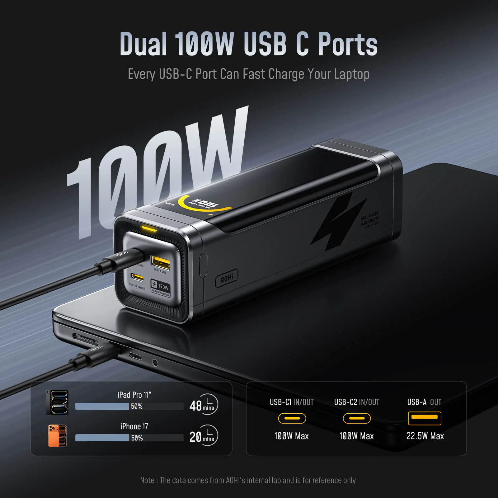 AOHI The BLACK WARRIOR 25,200mAh 170W PD3.0 LED Display Power Bank with 240W C-C Cable - Image 4