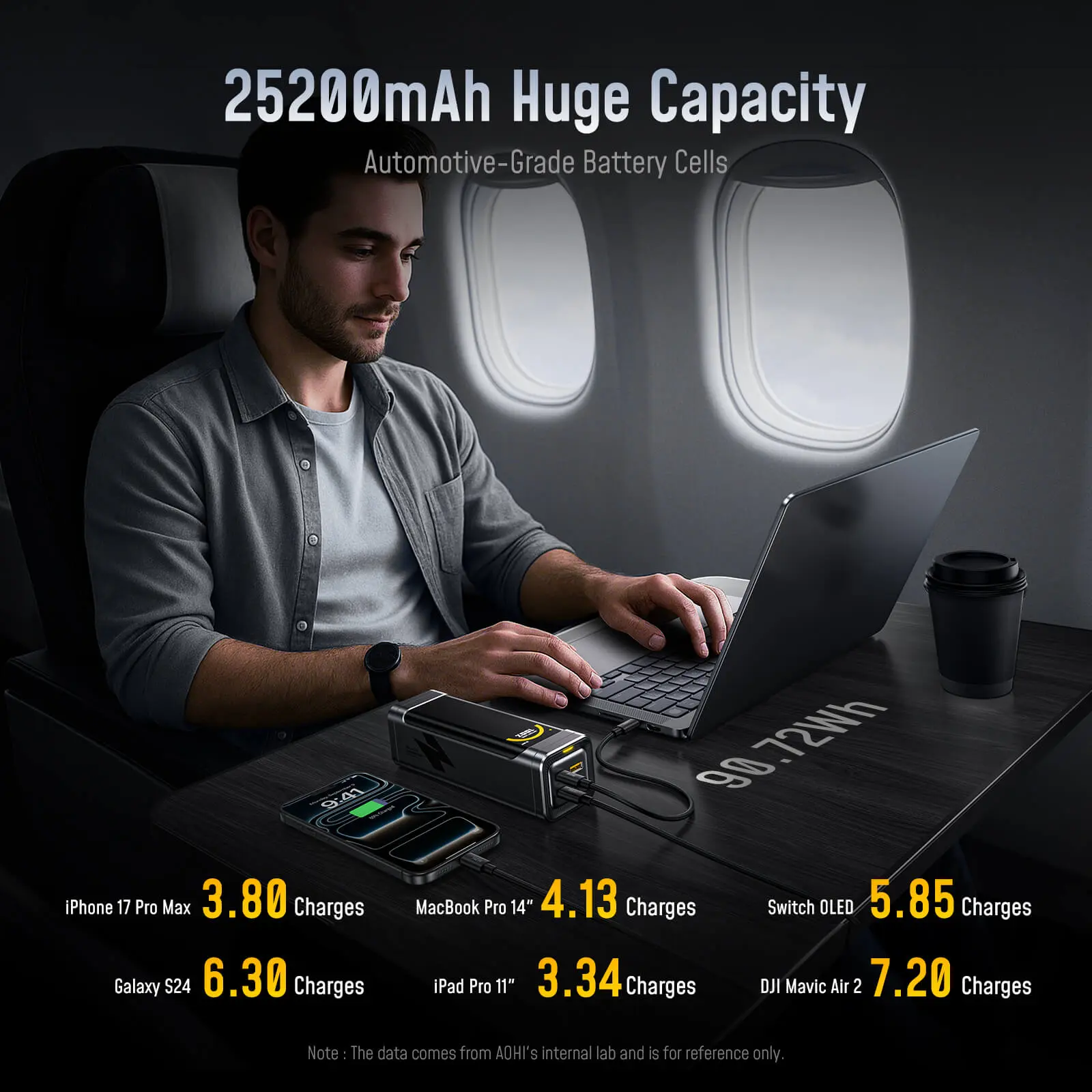 AOHI The BLACK WARRIOR 25,200mAh 170W PD3.0 LED Display Power Bank with 240W C-C Cable - Image 5