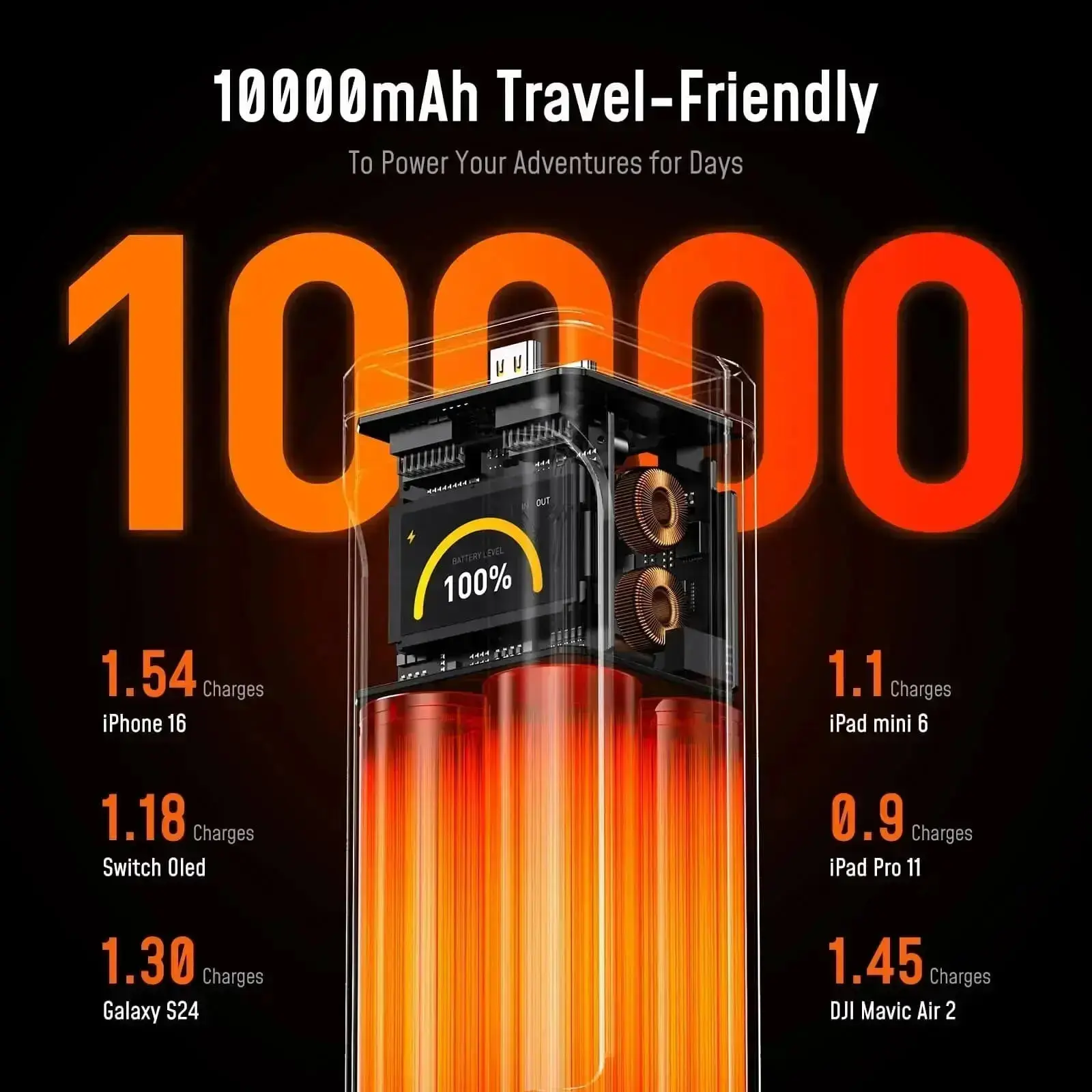The FUTURE STARSHIP PRO PD 3.1 210W 10000mAh Power Bank with 140W GaN+ PRO Fast Charger - Image 6