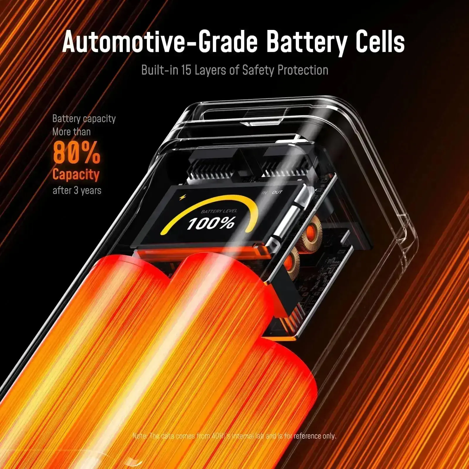 The FUTURE STARSHIP PRO PD 3.1 210W 10000mAh Power Bank with 140W GaN+ PRO Fast Charger - Image 9